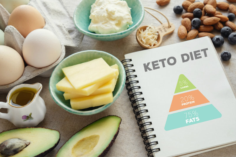 The Keto Diet & Your Performance